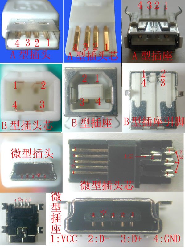 USB接口定義詳解
